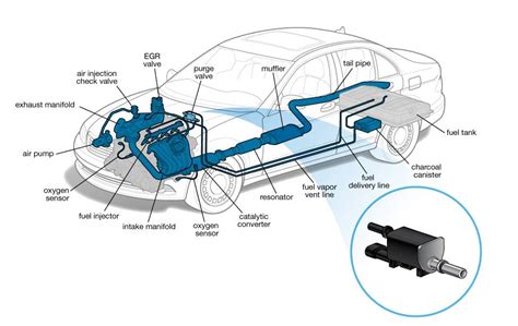 purge valve|Purge Valve: What It Is, How It Works, Symptoms